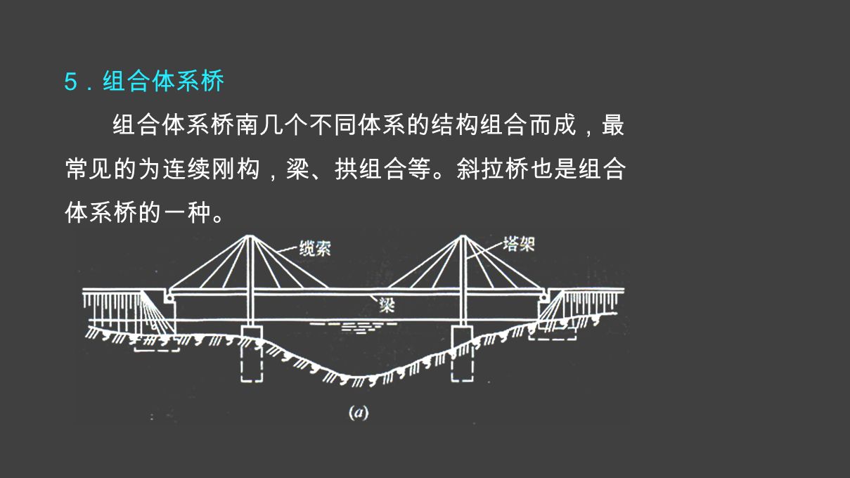 5 ．组合体系桥 组合体系桥南几个不同体系的结构组合而成，最 常见的为连续刚构，梁、拱组合等。斜拉桥也是组合 体系桥的一种。