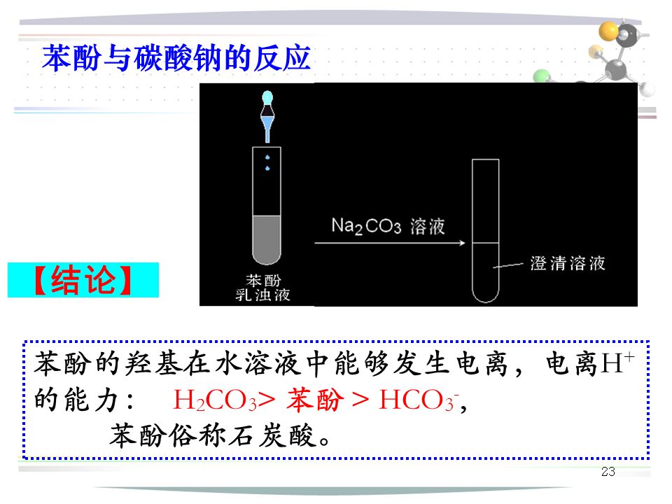 23 苯酚与碳酸钠的反应 苯酚的羟基在水溶液中能够发生电离，电离H + 的能力： H 2 CO 3 > 苯酚 > HCO 3 -, 苯酚俗称石炭酸。 【 结论 】
