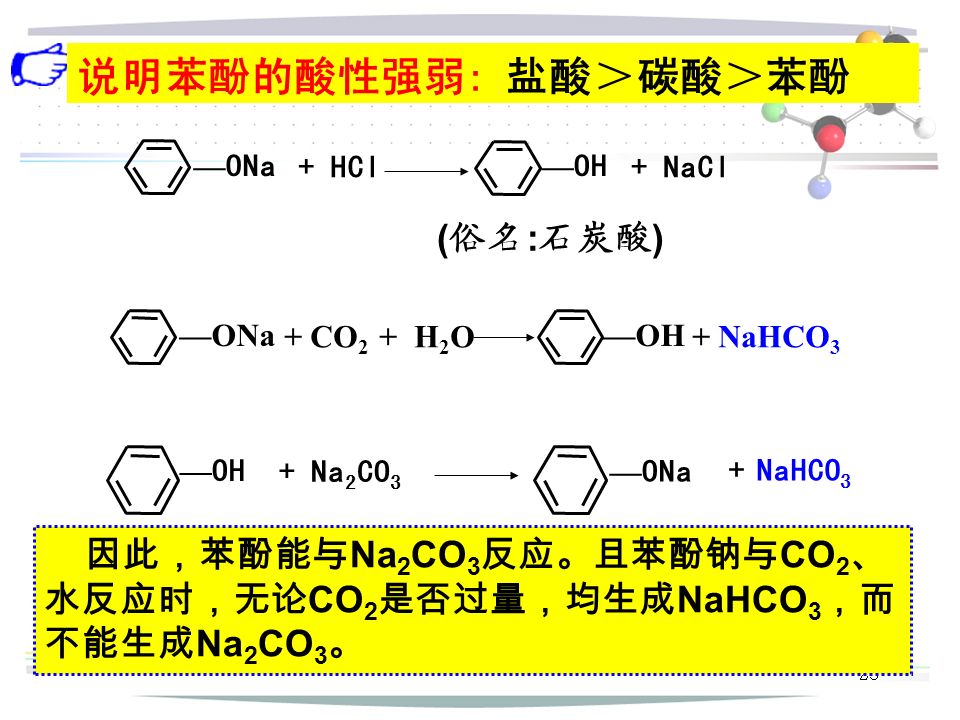 25 说明苯酚的酸性强弱: 盐酸＞碳酸＞苯酚 + HCl+ NaCl — OH — ONa ( 俗名 : 石炭酸 ) + CO 2 + H 2 O+ NaHCO 3 —OH—ONa + Na 2 CO 3 — OH — ONa + NaHCO 3 因此，苯酚能与 Na 2 CO 3 反应。且苯酚钠与 CO 2 、 水反应时，无论 CO 2 是否过量，均生成 NaHCO 3 ，而 不能生成 Na 2 CO 3 。