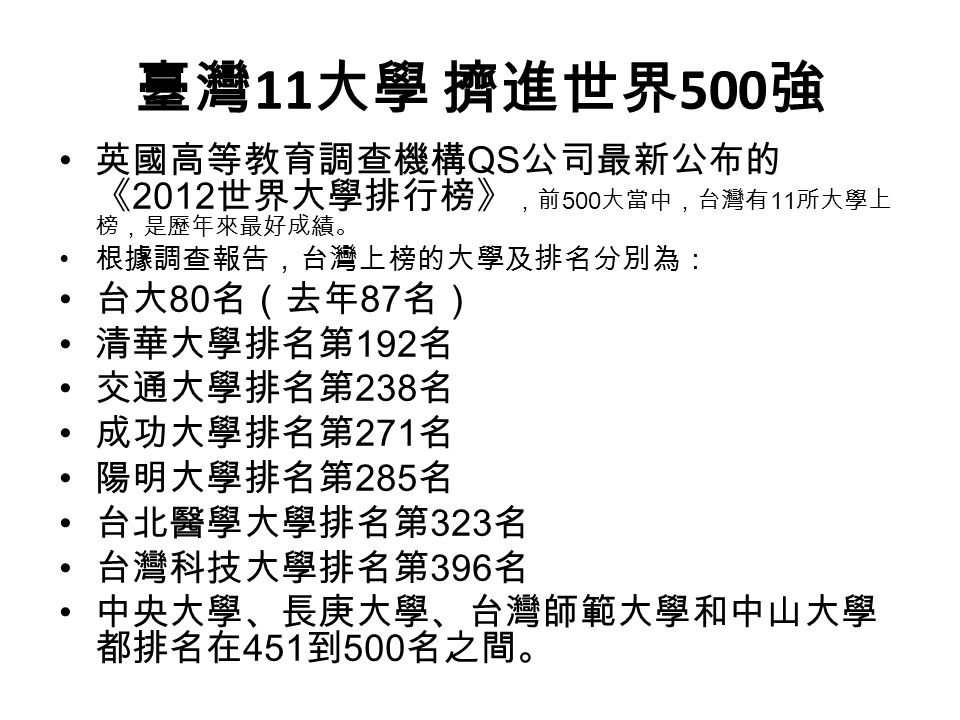 臺灣 11 大學 擠進世界 500 強 英國高等教育調查機構 QS 公司最新公布的 《 2012 世界大學排行榜》 ，前 500 大當中，台灣有 11 所大學上 榜，是歷年來最好成績。 根據調查報告，台灣上榜的大學及排名分別為： 台大 80 名（去年 87 名） 清華大學排名第 192 名 交通大學排名第 238 名 成功大學排名第 271 名 陽明大學排名第 285 名 台北醫學大學排名第 323 名 台灣科技大學排名第 396 名 中央大學、長庚大學、台灣師範大學和中山大學 都排名在 451 到 500 名之間。