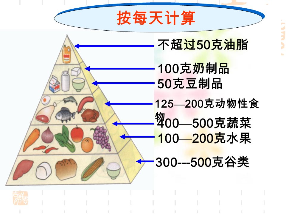 按每天计算 不超过 50 克油脂 125 — 200 克动物性食 物 400 — 500 克蔬菜 100 — 200 克水果 克谷类 100 克奶制品 50 克豆制品