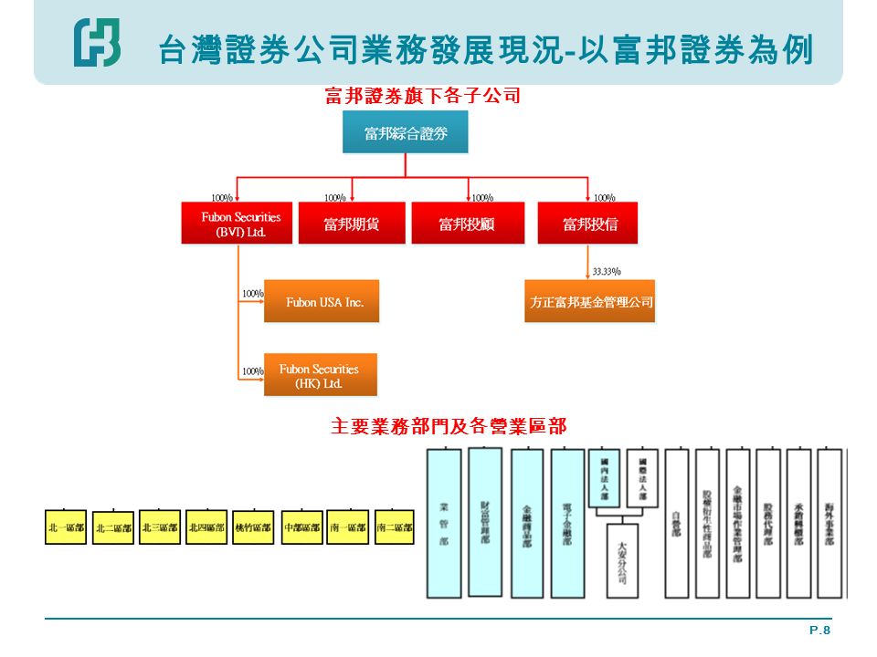 P.8 台灣證券公司業務發展現況 - 以富邦證券為例 主要業務部門及各營業區部 主要產品服務 富邦證券旗下各子公司