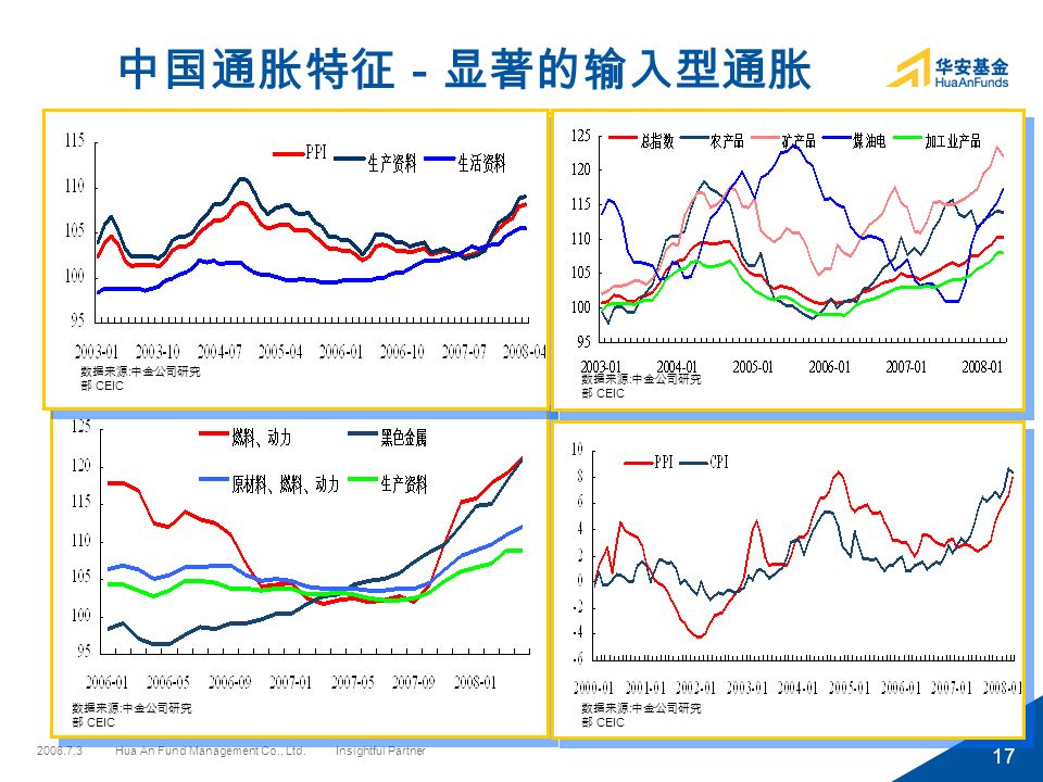 Hua An Fund Management Co., Ltd. Insightful Partner 17 中国通胀特征－显著的输入型通胀 数据来源 : 中金公司研究 部 CEIC