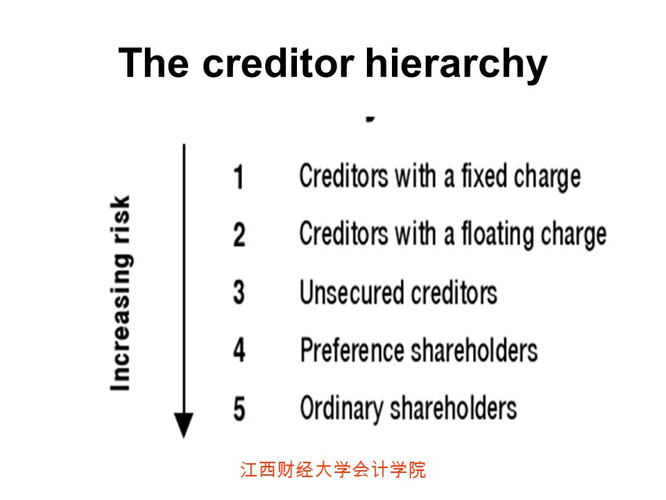 江西财经大学会计学院 The creditor hierarchy