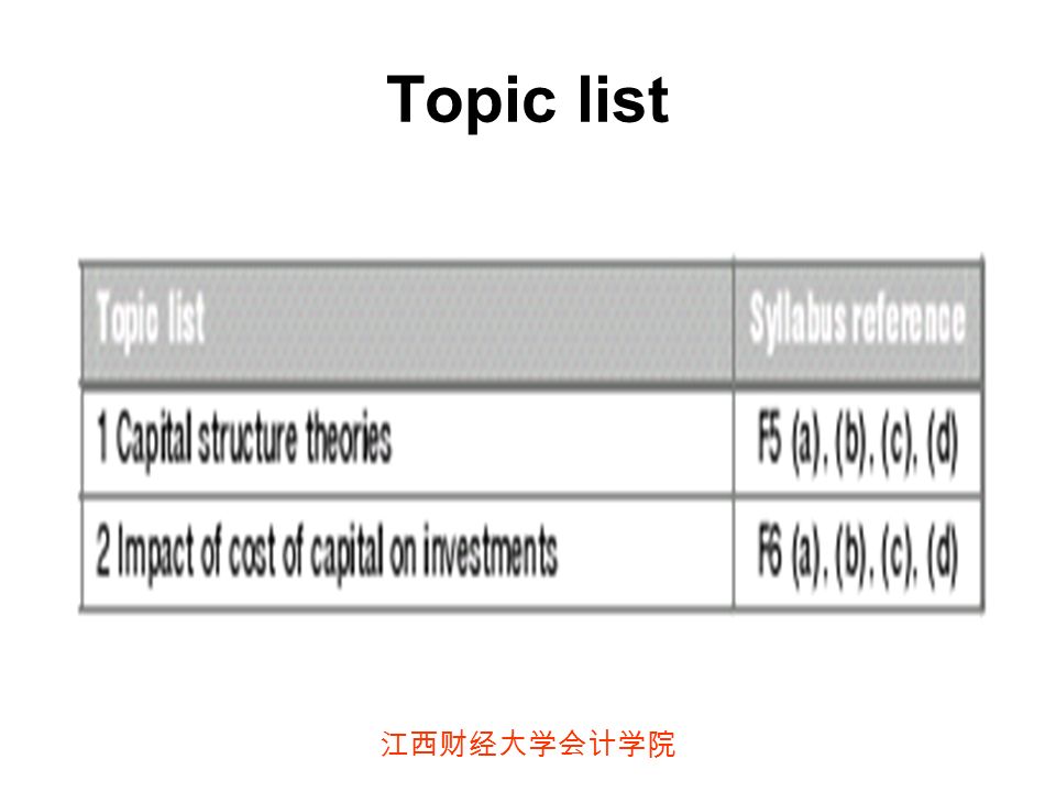 江西财经大学会计学院 Topic list