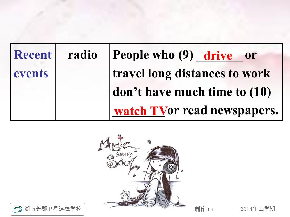 2014 年上学期 湖南长郡卫星远程学校 制作 13 Recent events radioPeople who (9) _______ or travel long distances to work don’t have much time to (10) ________ or read newspapers.