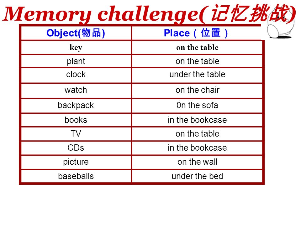 Object( 物品 )Place （位置） keyon the table Memory challenge( 记忆挑战 )