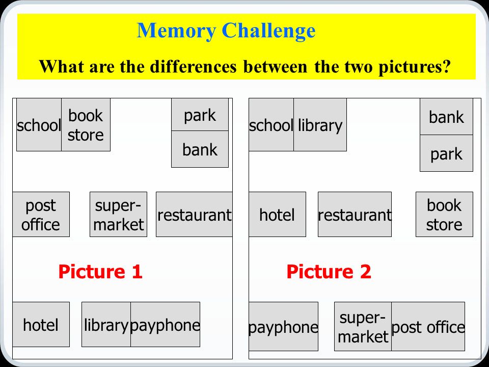 school book store park bank post office super- market restaurant hotellibrarypayphone schoollibrary bank park hotelrestaurant book store payphone super- market post office Picture 1Picture 2 Memory Challenge What are the differences between the two pictures