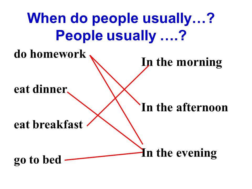 do homework eat dinner eat breakfast go to bed When do people usually….