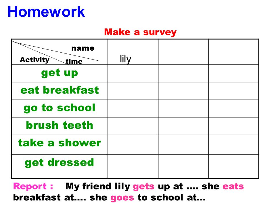 Homework name get up eat breakfast go to school brush teeth take a shower get dressed time Activity Make a survey Report : My friend lily gets up at ….