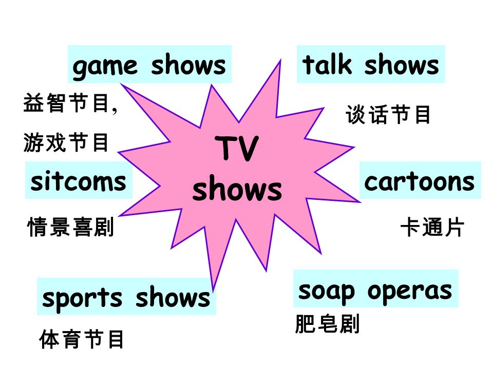 Do you like watching TV What kind of TV shows do you like