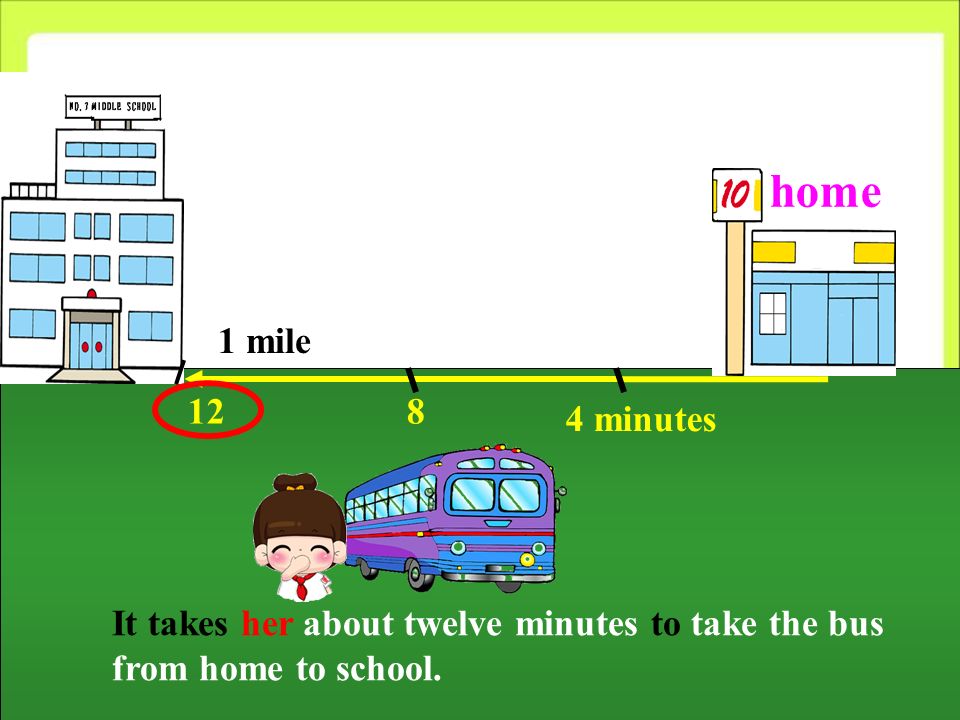 4 minutes 1 mile 812 It takes her about twelve minutes to take the bus from home to school. home