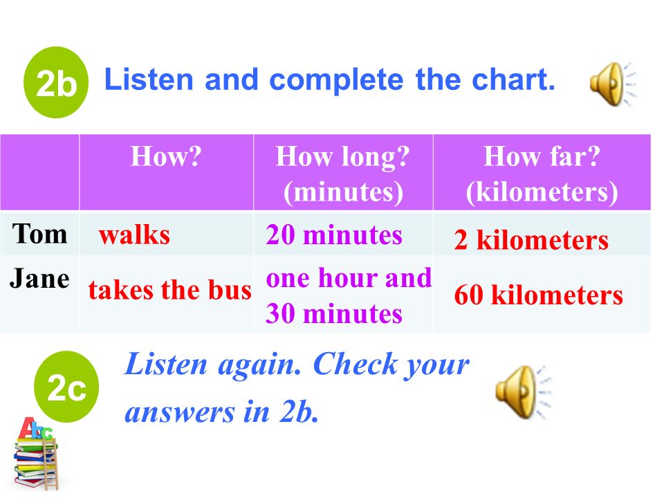 How How long. (minutes) How far. (kilometers) Tom Jane Listen and complete the chart.