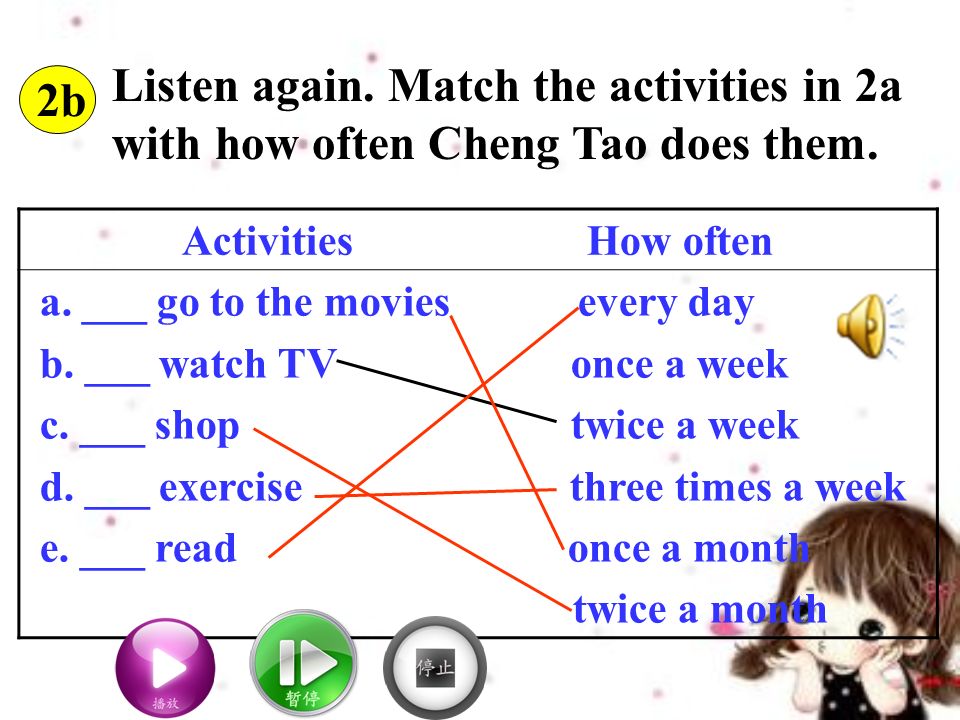 2b Listen again. Match the activities in 2a with how often Cheng Tao does them.