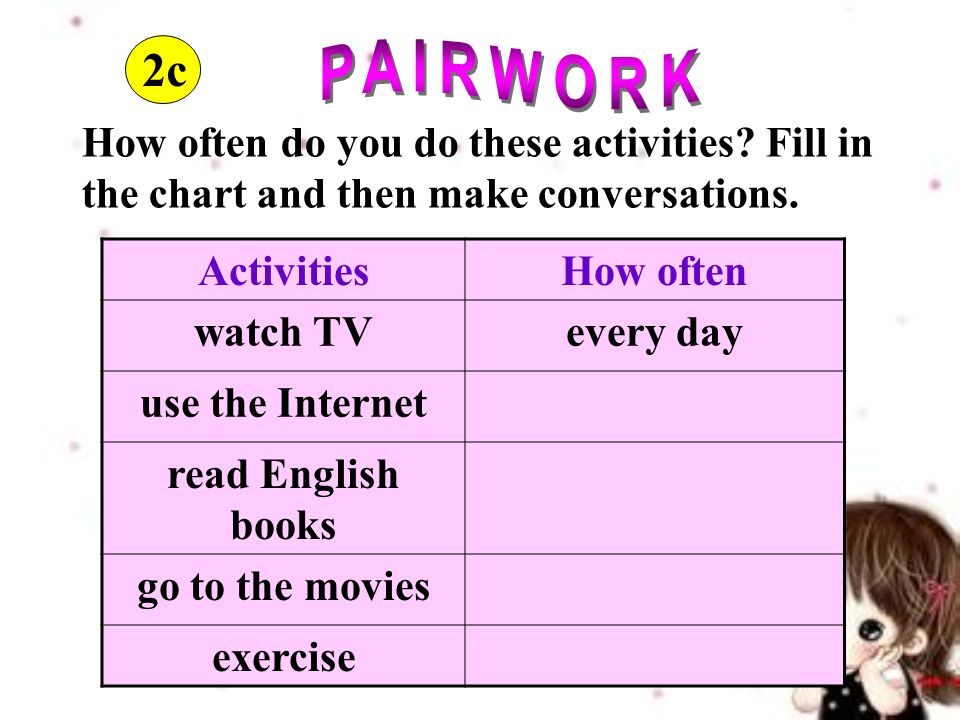 How often do you do these activities. Fill in the chart and then make conversations.