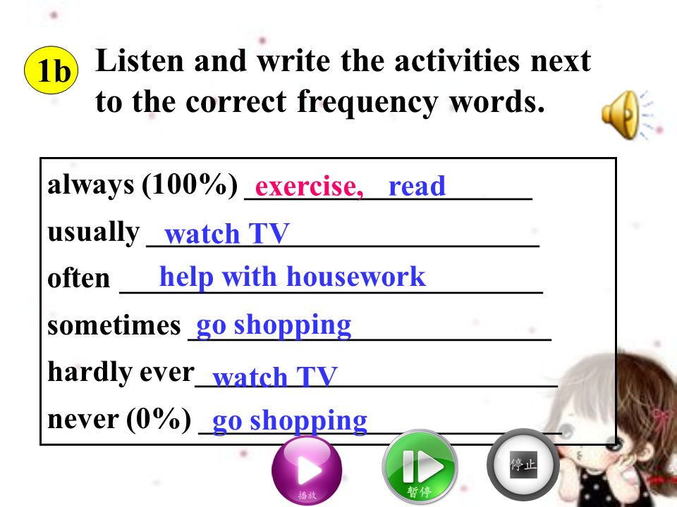 always (100%) ___________________ usually __________________________ often ____________________________ sometimes ________________________ hardly ever________________________ never (0%) ________________________ Listen and write the activities next to the correct frequency words.