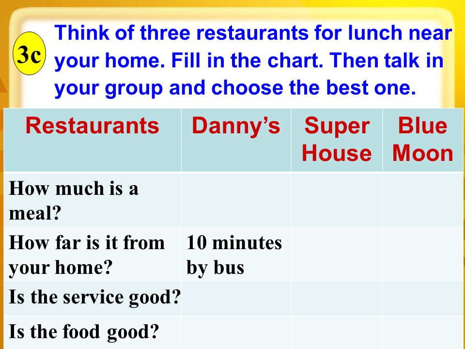 RestaurantsDanny’sSuper House Blue Moon How much is a meal.