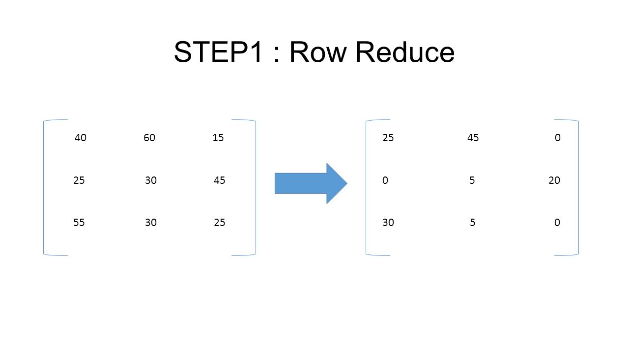 STEP1 : Row Reduce