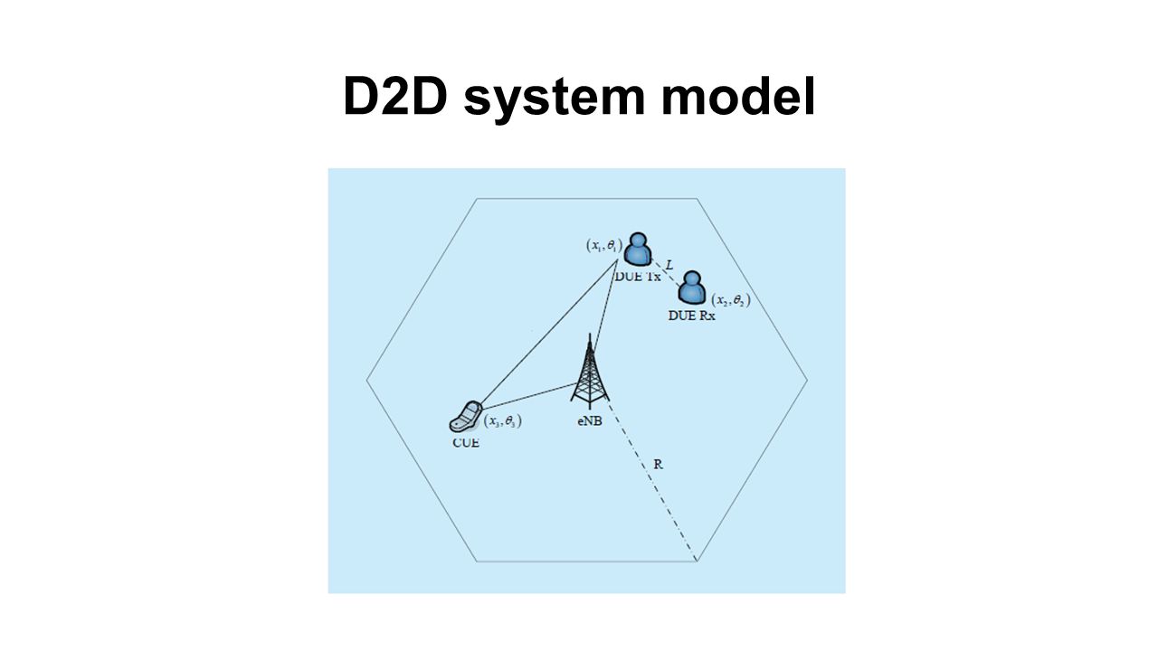 D2D system model