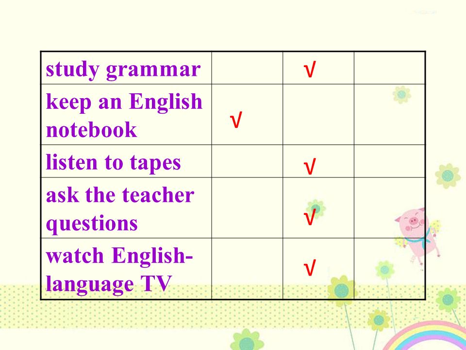 A Survey on Ways to learn English My partner does this… oftensometimesnever write vocabulary lists read English books/ magazines √ √