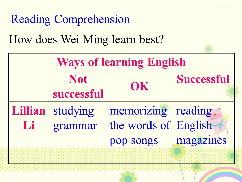 study grammar keep an English notebook listen to tapes ask the teacher questions watch English- language TV √ √ √ √ √
