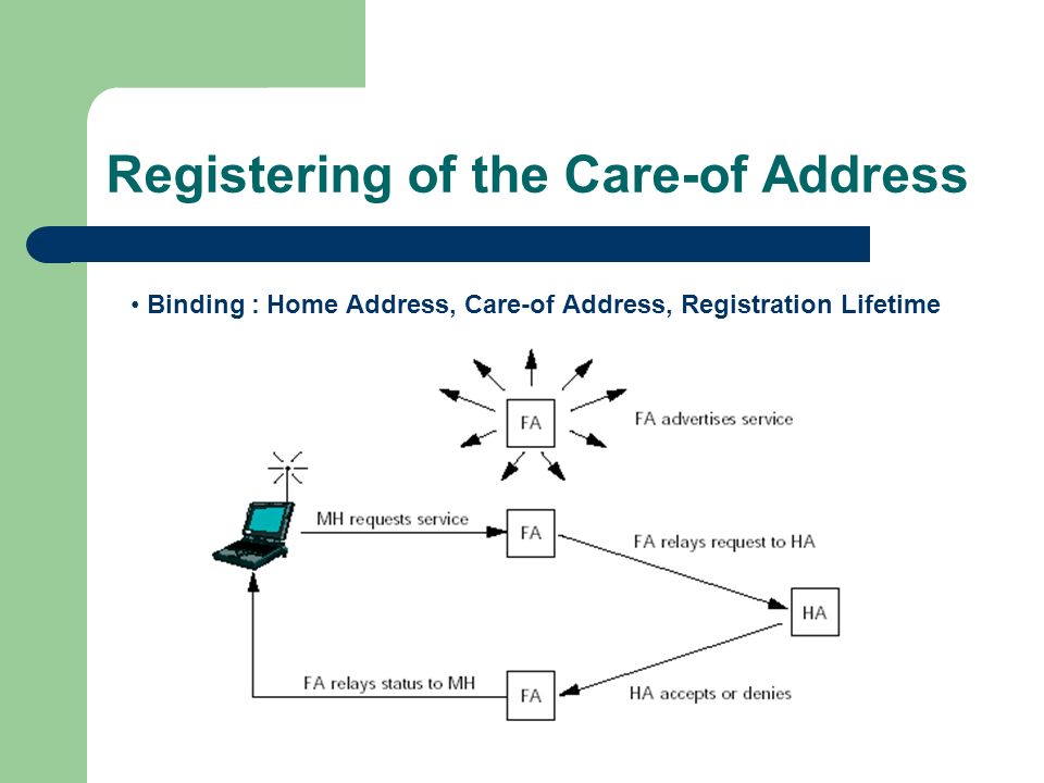 Registering of the Care-of Address Binding : Home Address, Care-of Address, Registration Lifetime