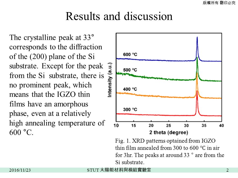 版權所有 翻印必究 Results and discussion The crystalline peak at 33° corresponds to the diffraction of the (200) plane of the Si substrate.