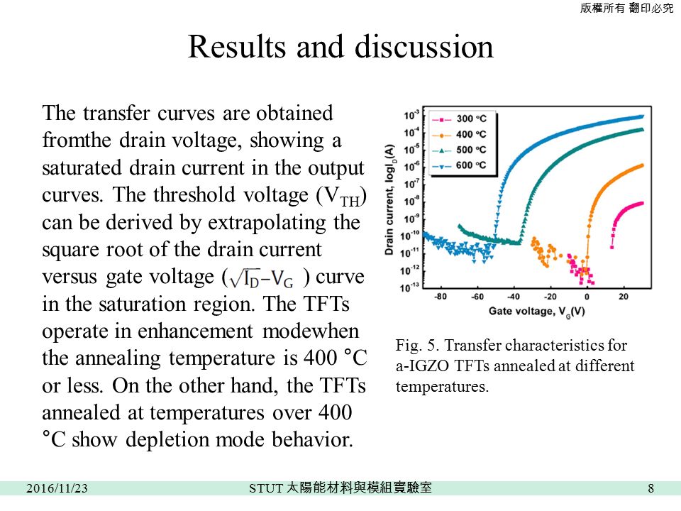 版權所有 翻印必究 Results and discussion Fig. 5.