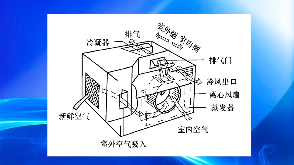 窗式空调结构图图片